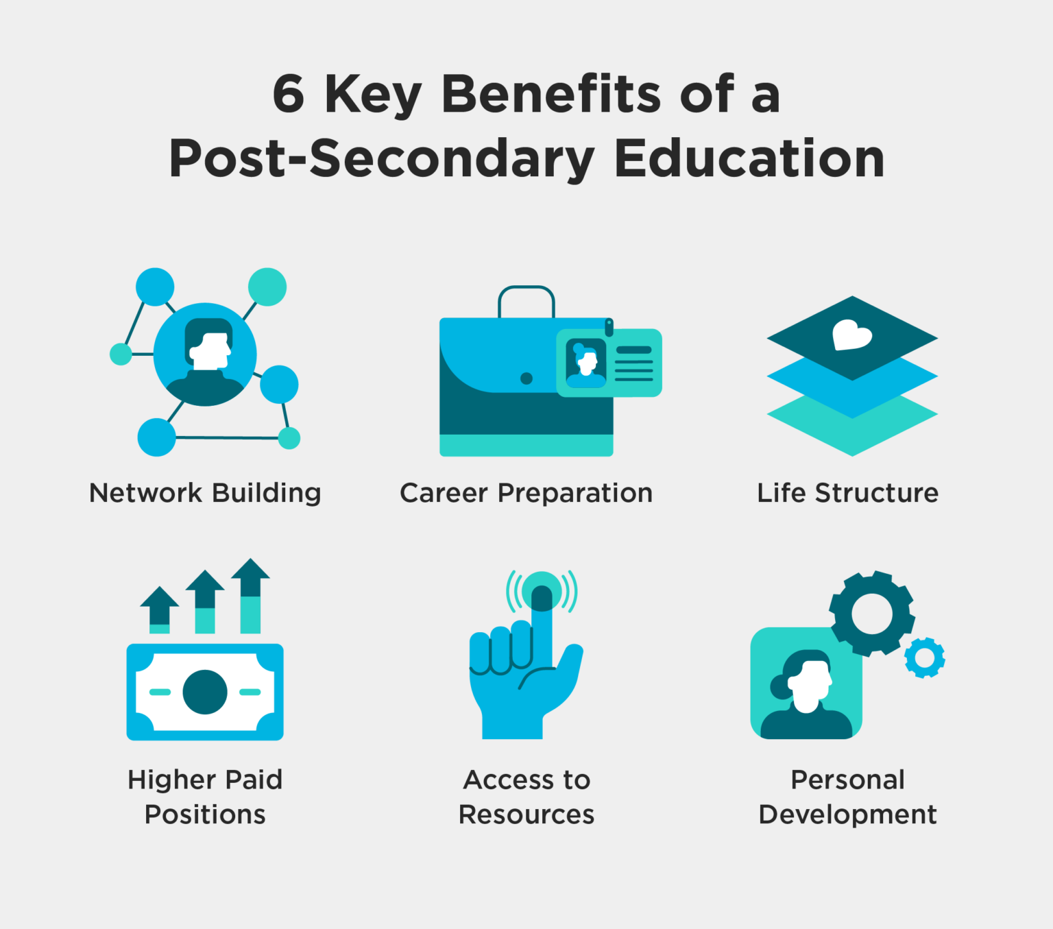 post secondary education que es