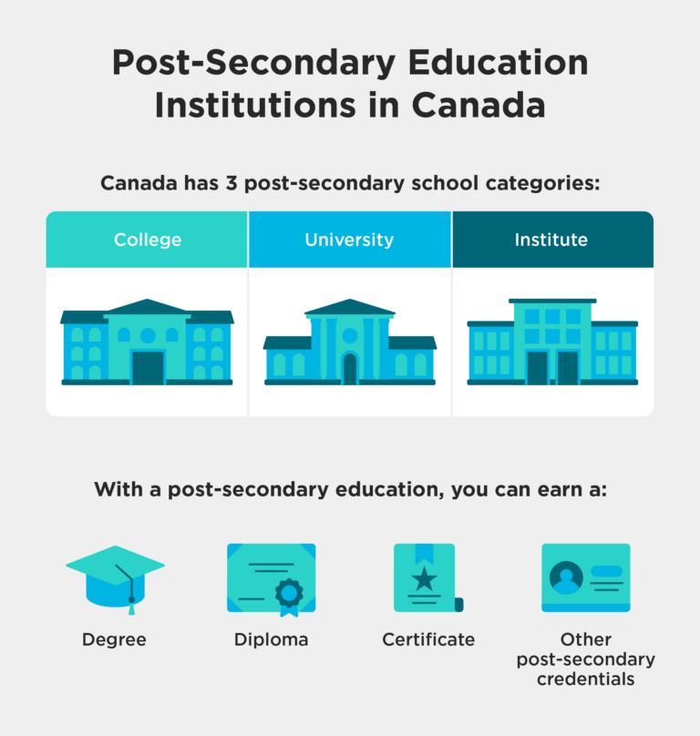 post secondary education ministry bc
